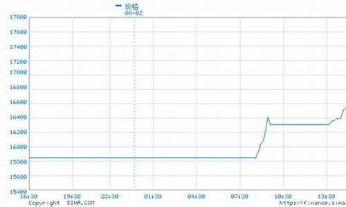 伦锡期货新闻网直播间(伦锡期货新闻网直播间在哪)_https://www.ljyuan-tech.com_上交所_第1张