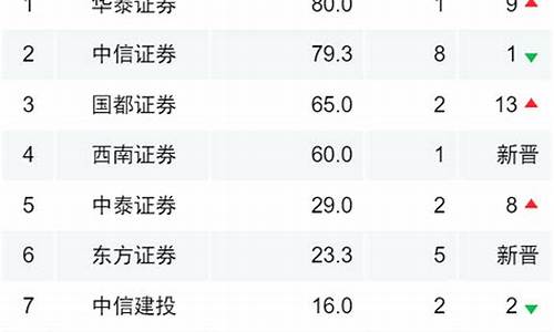 财经直播平台排行债券(十大财经直播平台)(财经类直播app有哪些)_https://www.ljyuan-tech.com_上交所_第1张