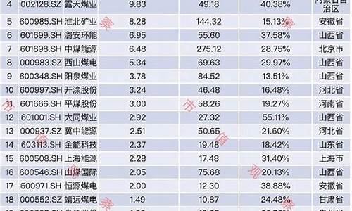 今日期货煤碳在线直播(今日煤炭期货)(煤炭期货今日价格)_https://www.ljyuan-tech.com_深交所_第1张
