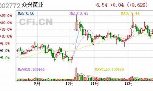 众兴财经直播(众义财经直播)(众兴平台是什么平台)_https://www.ljyuan-tech.com_上交所_第1张