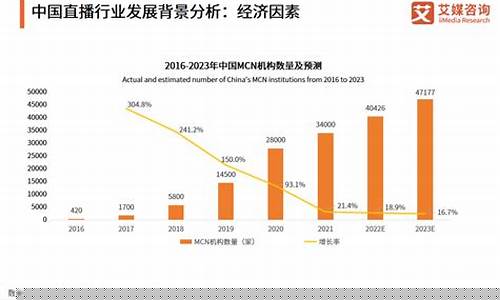 中国股市直播技术(中国股市直播技术现状)(股市直播间怎么赚钱)_https://www.ljyuan-tech.com_北交所_第1张