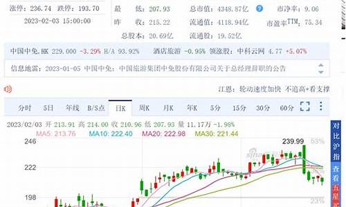 一周股市直播(一周股市直播在哪看)(每周一股市)_https://www.ljyuan-tech.com_北交所_第1张
