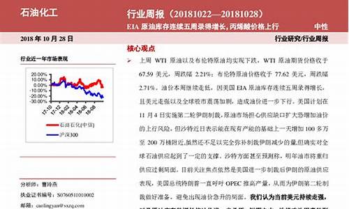 eia原油直播室间(原油数据直播室)(原油直播室22小时在线)_https://www.ljyuan-tech.com_创业板_第1张