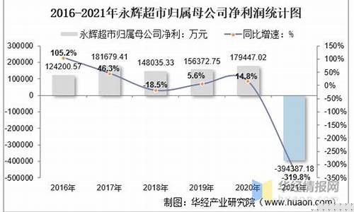 2021年王永辉股市直播(王永辉股市直播)(投资人王永辉)_https://www.ljyuan-tech.com_创业板_第1张