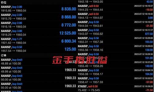 每日行情价格分析##黄金期货实战直播平台哪个好（深度解读和分析获取市场动态信息）_https://www.ljyuan-tech.com_创业板_第1张