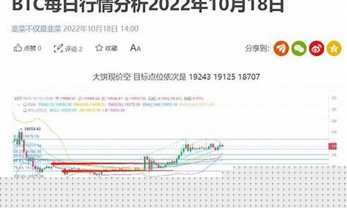 每日行情价格分析##关于期货的直播话术（深度解读和分析获取市场动态信息）_https://www.ljyuan-tech.com_科创板_第1张