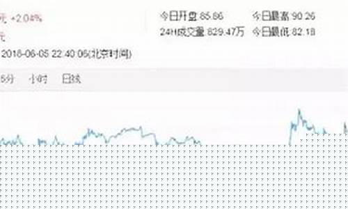 每日行情价格分析##财经期货直播间现场直播（深度解读和分析获取市场动态信息）_https://www.ljyuan-tech.com_创业板_第1张