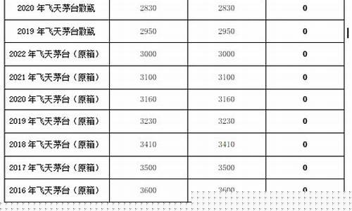 每日行情价格分析##黄叶黄金期货 直播间（深度解读和分析获取市场动态信息）_https://www.ljyuan-tech.com_北交所_第1张