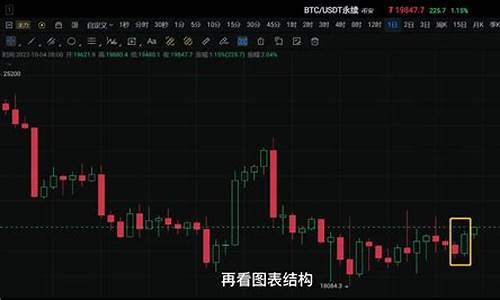 每日行情价格分析##直播带货初期货源（深度解读和分析获取市场动态信息）_https://www.ljyuan-tech.com_科创板_第1张