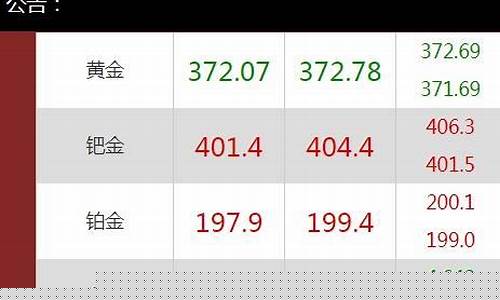 每日行情价格分析##一对一期货直播（深度解读和分析获取市场动态信息）_https://www.ljyuan-tech.com_北交所_第1张