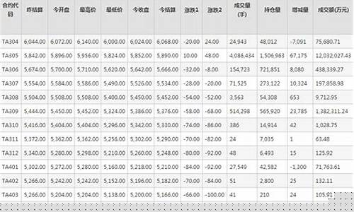 每日行情价格分析##郑州商品期货直播基地（深度解读和分析获取市场动态信息）_https://www.ljyuan-tech.com_科创板_第1张