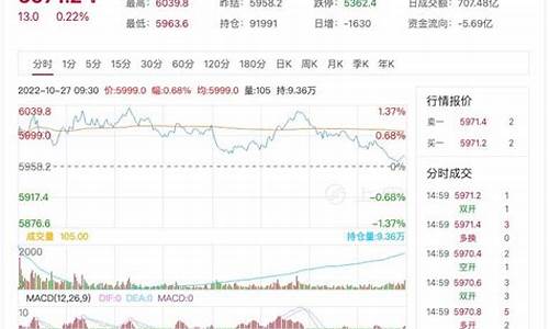 每日行情价格分析##股指期货可以直播吗吗（深度解读和分析获取市场动态信息）_https://www.ljyuan-tech.com_北交所_第1张
