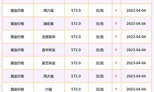 每日行情价格分析##黄金期货直播间（深度解读和分析获取市场动态信息）_https://www.ljyuan-tech.com_创业板_第1张