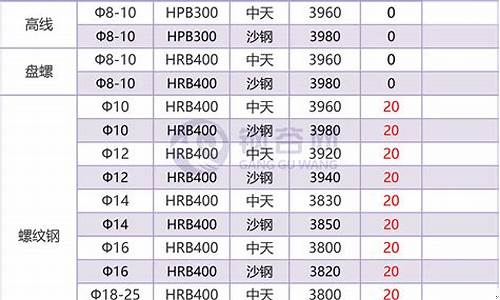每日行情价格分析##钢筋期货直播（深度解读和分析获取市场动态信息）_https://www.ljyuan-tech.com_科创吧_第1张