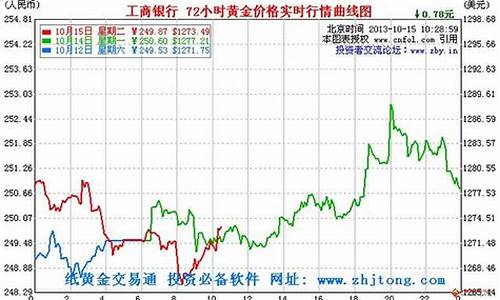 每日行情价格分析##中金期货喊单直播间（深度解读和分析获取市场动态信息）_https://www.ljyuan-tech.com_科创吧_第1张