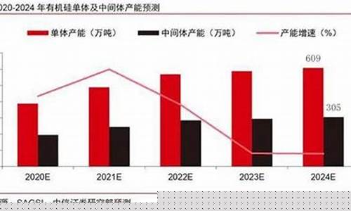 每日行情价格分析##网络直播期货行情怎么样（深度解读和分析获取市场动态信息）_https://www.ljyuan-tech.com_科创吧_第1张
