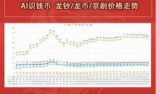 每日行情价格分析##北京王爷期货直播视频（深度解读和分析获取市场动态信息）_https://www.ljyuan-tech.com_北交所_第1张