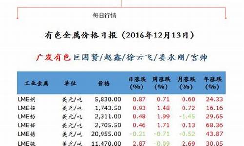 每日行情价格分析##镍期货直播（深度解读和分析获取市场动态信息）_https://www.ljyuan-tech.com_科创板_第1张
