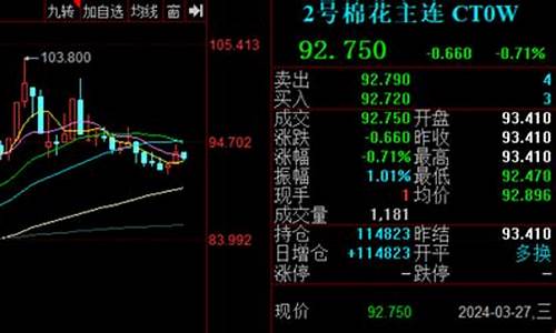 每日行情价格分析##郑邮飞期货直播（深度解读和分析获取市场动态信息）_https://www.ljyuan-tech.com_科创板_第1张