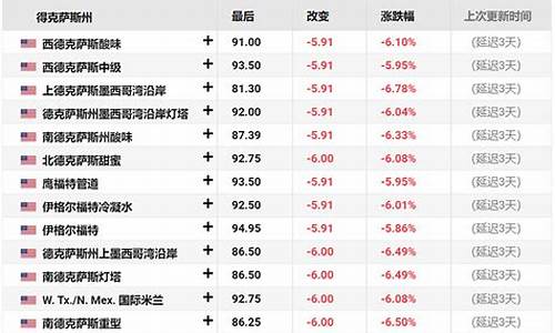 每日行情价格分析##国际期货商品直播室（深度解读和分析获取市场动态信息）_https://www.ljyuan-tech.com_深交所_第1张