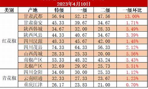 每日行情价格分析##花椒直播 期货（深度解读和分析获取市场动态信息）_https://www.ljyuan-tech.com_创业板_第1张