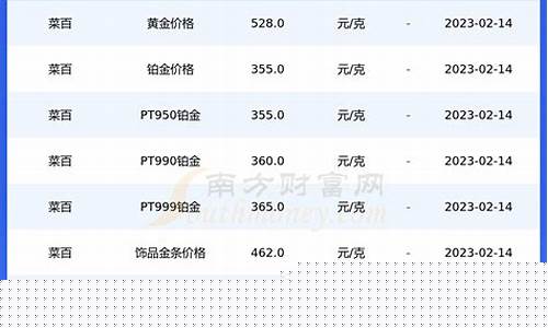 每日行情价格分析##金富期货直播间（深度解读和分析获取市场动态信息）_https://www.ljyuan-tech.com_上交所_第1张