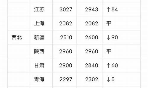 每日行情价格分析##抖音可以直播期货操盘吗（深度解读和分析获取市场动态信息）_https://www.ljyuan-tech.com_创业板_第1张