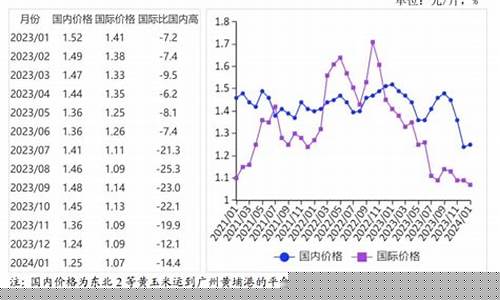 每日行情价格分析##玉米期货大赛视频直播下载（深度解读和分析获取市场动态信息）_https://www.ljyuan-tech.com_北交所_第1张