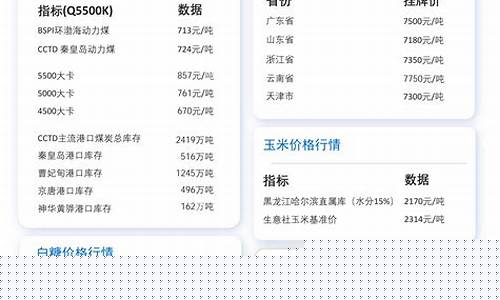 每日行情价格分析##汇嘉期货直播间（深度解读和分析获取市场动态信息）_https://www.ljyuan-tech.com_科创吧_第1张