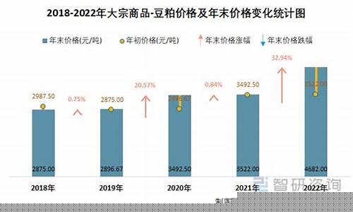 每日行情价格分析##豆粕期货直播实盘交易（深度解读和分析获取市场动态信息）_https://www.ljyuan-tech.com_科创吧_第1张