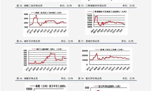 每日行情价格分析##汇金益期货直播间（深度解读和分析获取市场动态信息）_https://www.ljyuan-tech.com_创业板_第1张