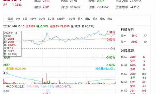 每日行情价格分析##甲醇期货专家直播（深度解读和分析获取市场动态信息）_https://www.ljyuan-tech.com_科创吧_第1张