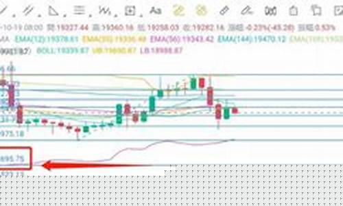 每日行情价格分析##北京标普期货直播大非农（深度解读和分析获取市场动态信息）_https://www.ljyuan-tech.com_创业板_第1张