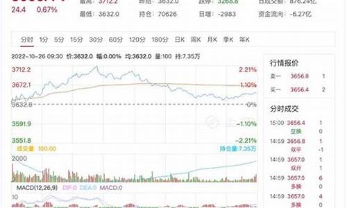 每日行情价格分析##沪深期货直播吧（深度解读和分析获取市场动态信息）_https://www.ljyuan-tech.com_上交所_第1张