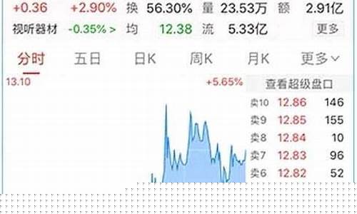 每日行情价格分析##开通期货直播条件要求（深度解读和分析获取市场动态信息）_https://www.ljyuan-tech.com_北交所_第1张