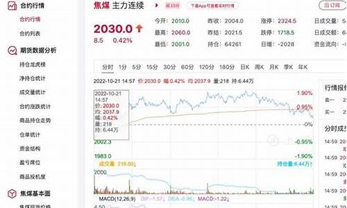 每日行情价格分析##焦煤期货直播室在线直播（深度解读和分析获取市场动态信息）_https://www.ljyuan-tech.com_深交所_第1张