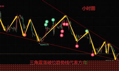 每日行情价格分析##纳指期货喊单直播间（深度解读和分析获取市场动态信息）_https://www.ljyuan-tech.com_深交所_第1张