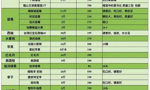 每日行情价格分析##食品期货直播平台排名（深度解读和分析获取市场动态信息）_https://www.ljyuan-tech.com_科创吧_第1张