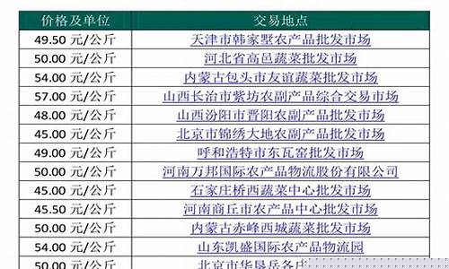 每日行情价格分析##牛天府直播间做期货（深度解读和分析获取市场动态信息）_https://www.ljyuan-tech.com_上交所_第1张