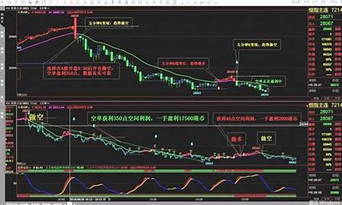 每日行情价格分析##文华财经期货直播间（深度解读和分析获取市场动态信息）_https://www.ljyuan-tech.com_北交所_第1张