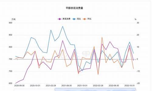 每日行情价格分析##甲醇期货直播视频（深度解读和分析获取市场动态信息）_https://www.ljyuan-tech.com_北交所_第1张