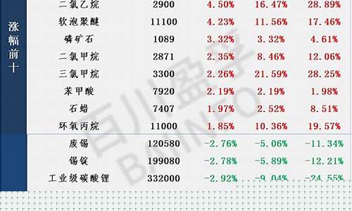 每日行情价格分析##金十数据期货直播间（深度解读和分析获取市场动态信息）_https://www.ljyuan-tech.com_北交所_第1张