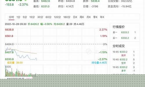 每日行情价格分析##东证期货直播视频（深度解读和分析获取市场动态信息）_https://www.ljyuan-tech.com_创业板_第1张