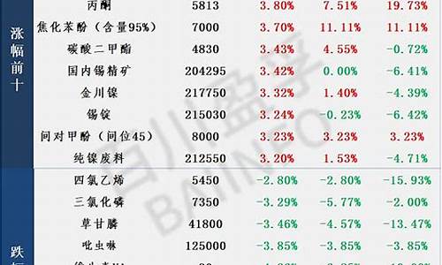 每日行情价格分析##百亿财经 国际期货直播（深度解读和分析获取市场动态信息）_https://www.ljyuan-tech.com_北交所_第1张