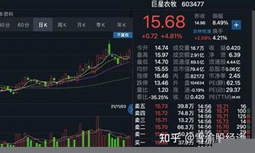 每日行情价格分析##巨星财富期货直播视频（深度解读和分析获取市场动态信息）_https://www.ljyuan-tech.com_上交所_第1张