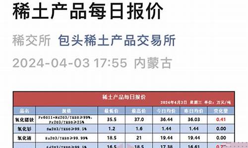 每日行情价格分析##稀土期货直播（深度解读和分析获取市场动态信息）_https://www.ljyuan-tech.com_创业板_第1张