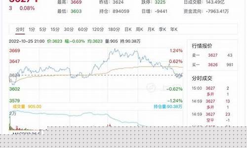 每日行情价格分析##热卷期货直播间（深度解读和分析获取市场动态信息）_https://www.ljyuan-tech.com_上交所_第1张