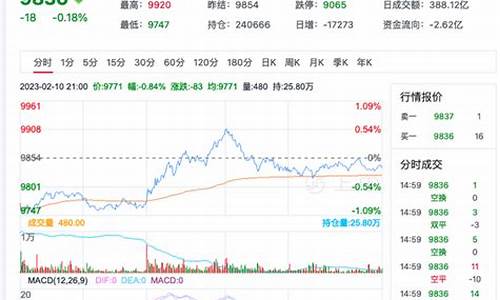 每日行情价格分析##菜油期货频道直播视频下载（深度解读和分析获取市场动态信息）_https://www.ljyuan-tech.com_上交所_第1张