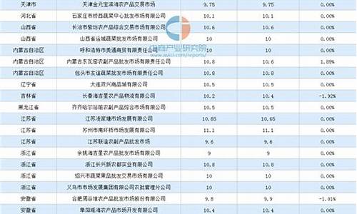 每日行情价格分析##新疆期货视频直播网站（深度解读和分析获取市场动态信息）_https://www.ljyuan-tech.com_科创板_第1张