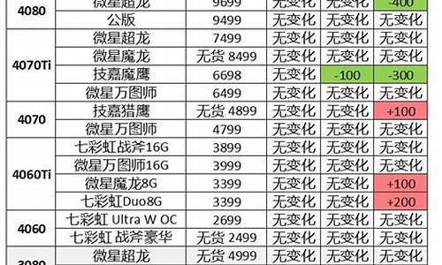 每日行情价格分析##最牛的期货直播间（深度解读和分析获取市场动态信息）_https://www.ljyuan-tech.com_上交所_第1张
